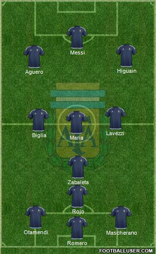Argentina Formation 2017
