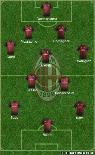 A.C. Milan Formation 2017