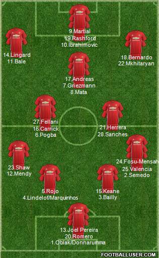 Manchester United Formation 2017