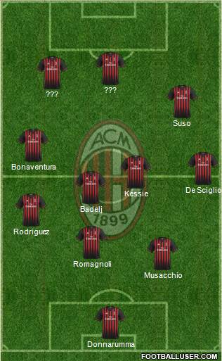 A.C. Milan Formation 2017