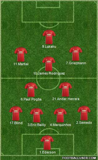Manchester United Formation 2017