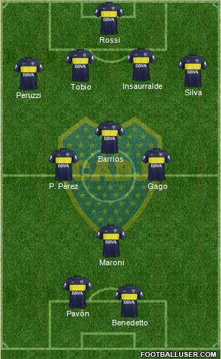 Boca Juniors Formation 2017