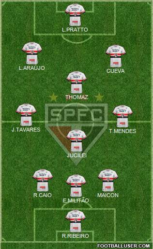 São Paulo FC Formation 2017