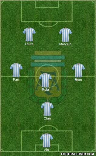 Argentina Formation 2017