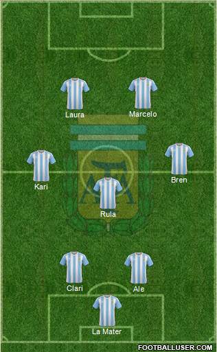 Argentina Formation 2017