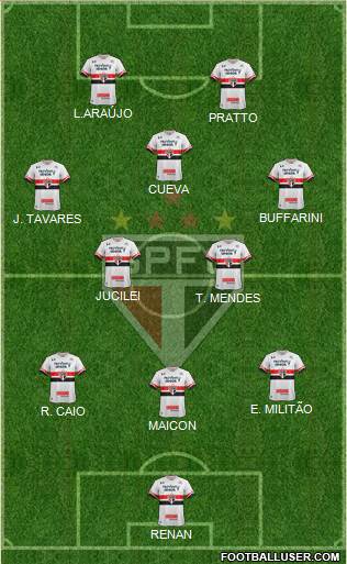 São Paulo FC Formation 2017