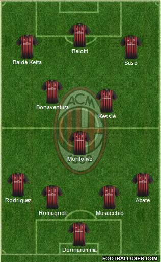 A.C. Milan Formation 2017