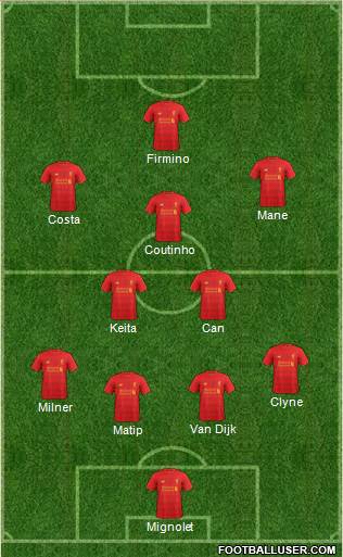 Liverpool Formation 2017