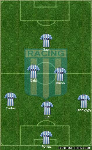 Racing Club Formation 2017