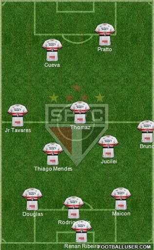 São Paulo FC Formation 2017
