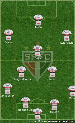São Paulo FC Formation 2017