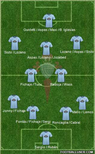 R.C. Celta S.A.D. Formation 2017