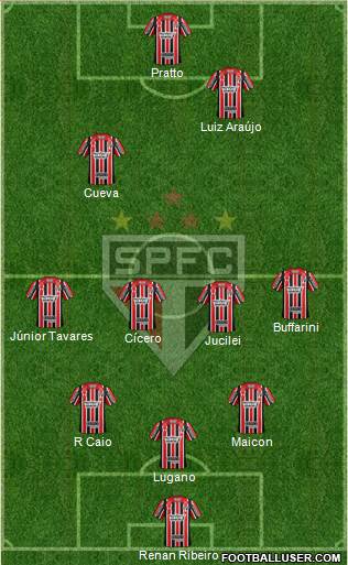 São Paulo FC Formation 2017