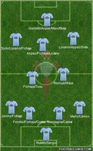 R.C. Celta S.A.D. Formation 2017