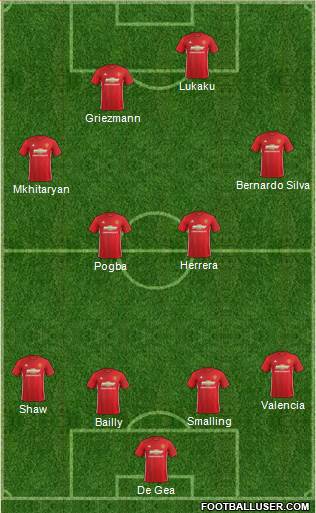 Manchester United Formation 2017