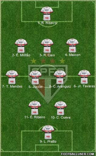 São Paulo FC Formation 2017