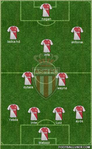 AS Monaco FC Formation 2017