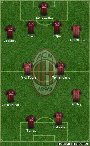 A.C. Milan Formation 2017