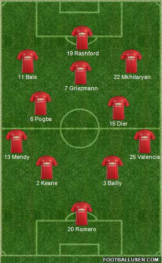 Manchester United Formation 2017