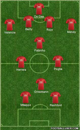 Manchester United Formation 2017
