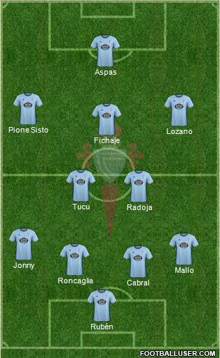 R.C. Celta S.A.D. Formation 2017