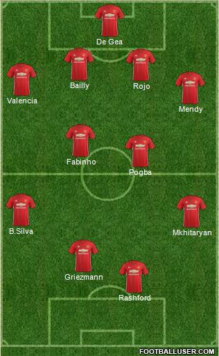 Manchester United Formation 2017