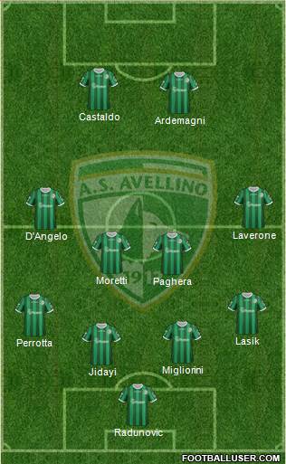 Avellino Formation 2017