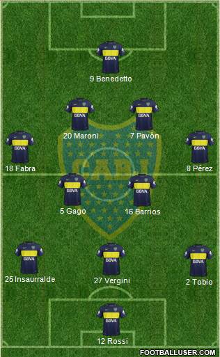 Boca Juniors Formation 2017
