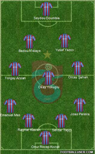 Trabzonspor Formation 2017