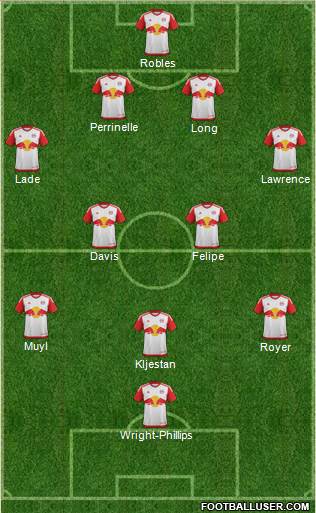 New York Red Bulls Formation 2017