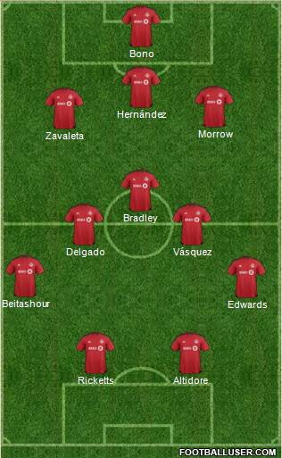 Toronto FC Formation 2017
