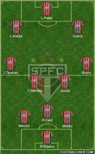 São Paulo FC Formation 2017