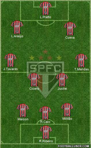 São Paulo FC Formation 2017