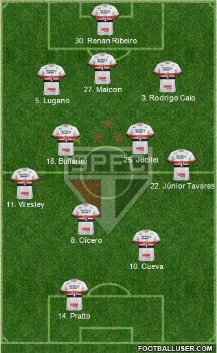 São Paulo FC Formation 2017