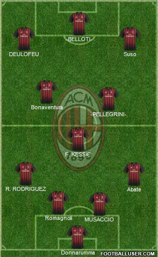 A.C. Milan Formation 2017