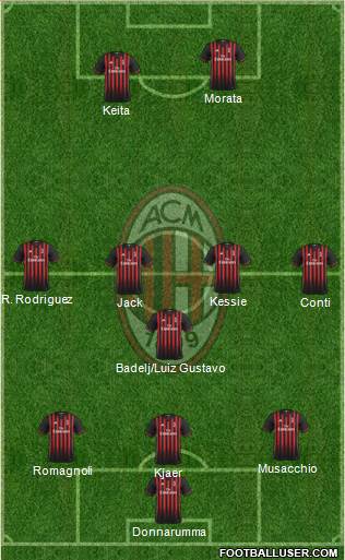 A.C. Milan Formation 2017