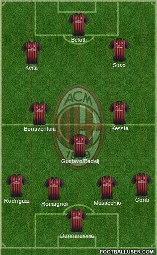 A.C. Milan Formation 2017