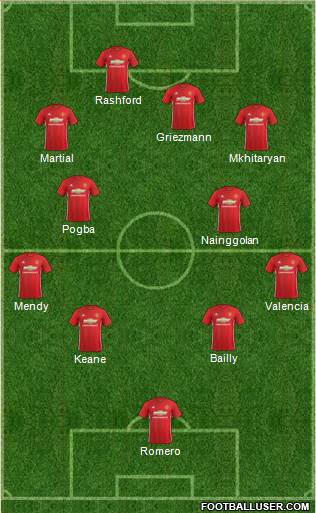 Manchester United Formation 2017