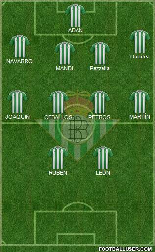 Real Betis B., S.A.D. Formation 2017