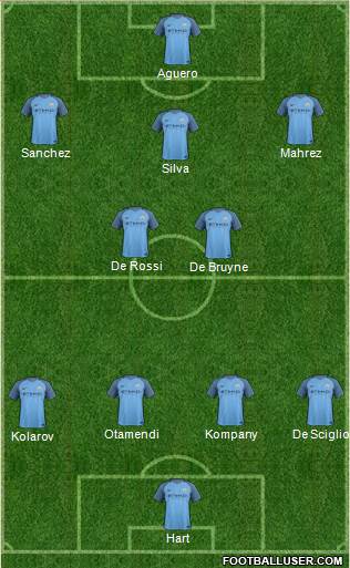 Manchester City Formation 2017
