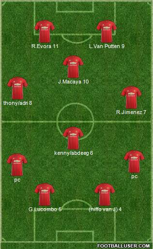 Manchester United Formation 2017