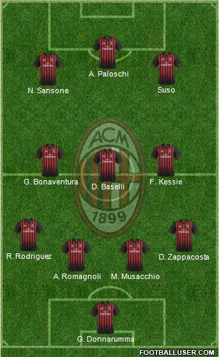 A.C. Milan Formation 2017