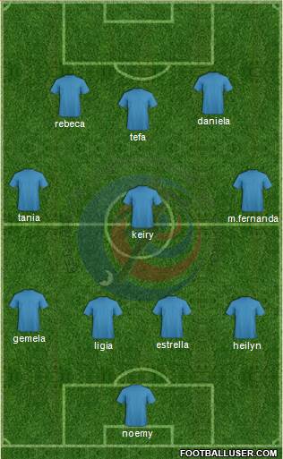 Costa Rica Formation 2017
