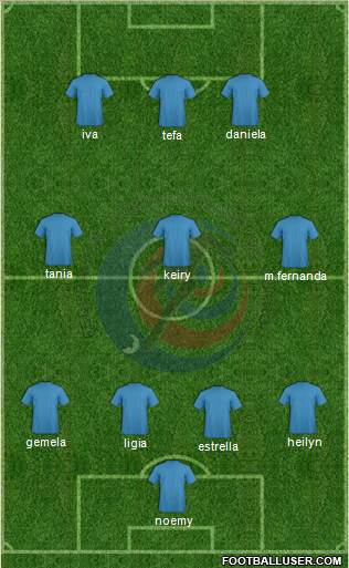 Costa Rica Formation 2017
