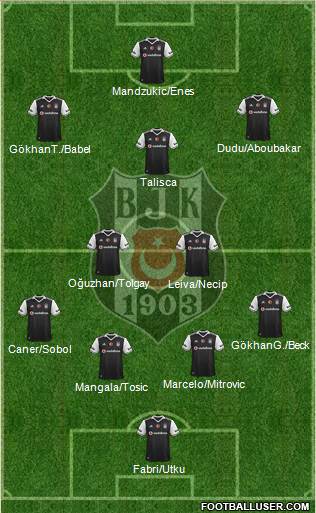 Besiktas JK Formation 2017