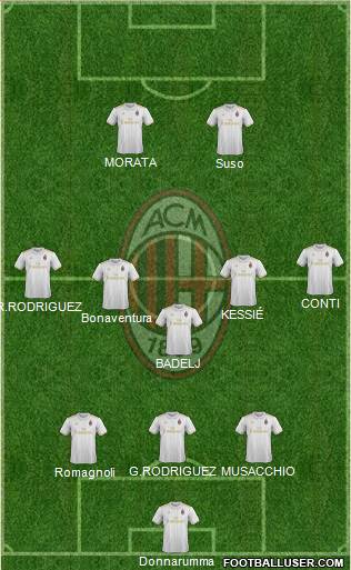 A.C. Milan Formation 2017