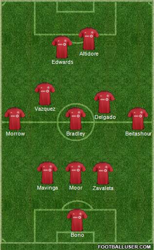 Toronto FC Formation 2017