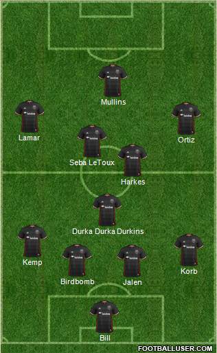 D.C. United Formation 2017