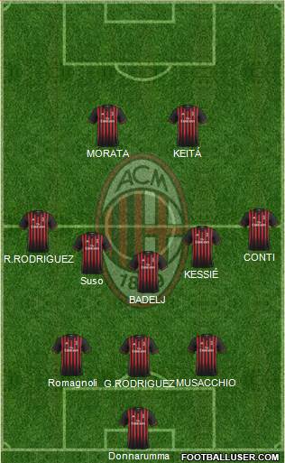 A.C. Milan Formation 2017