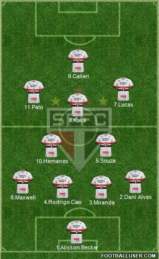 São Paulo FC Formation 2017